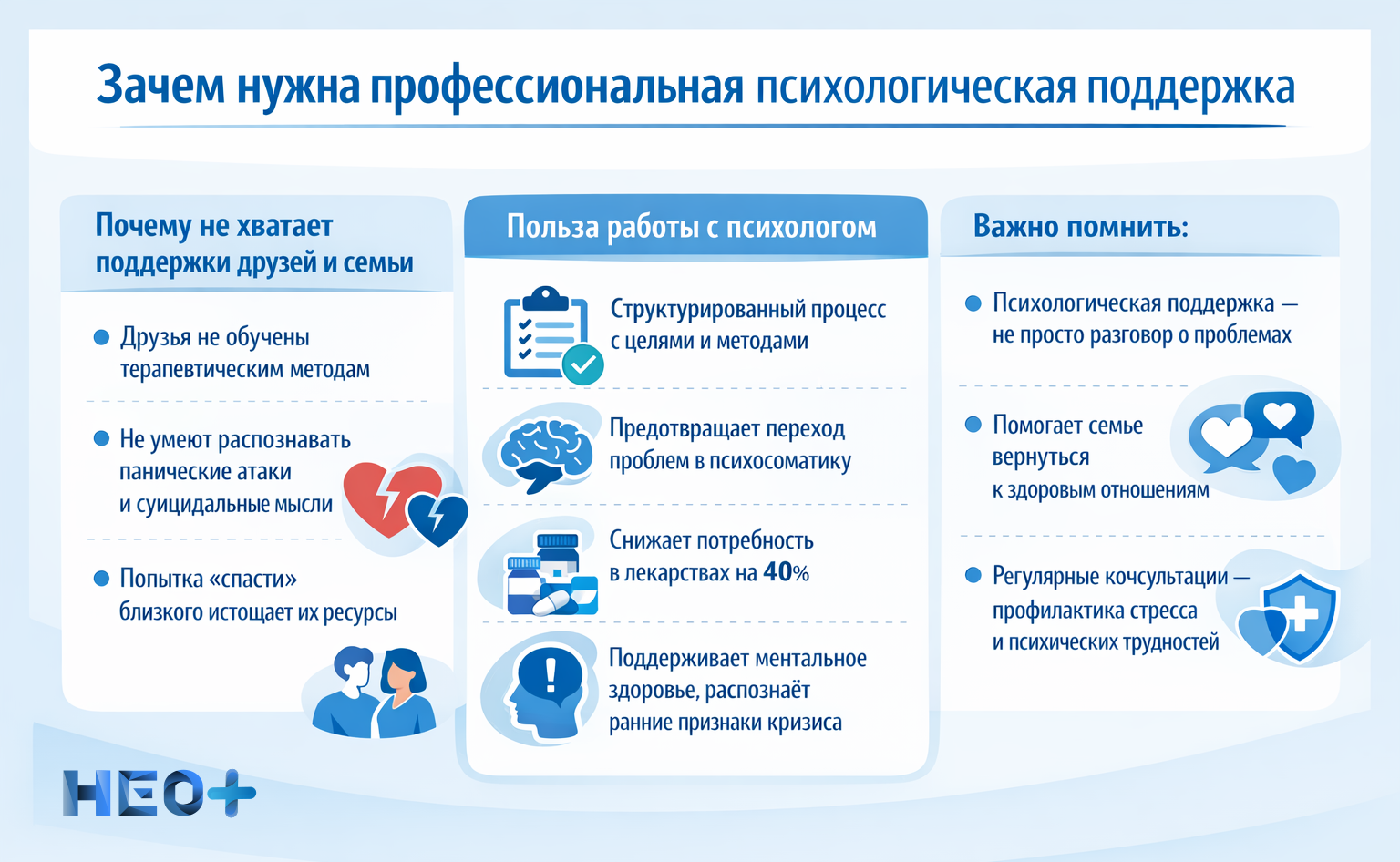 Зачем нужна профессиональная психологическая поддержка инфографика